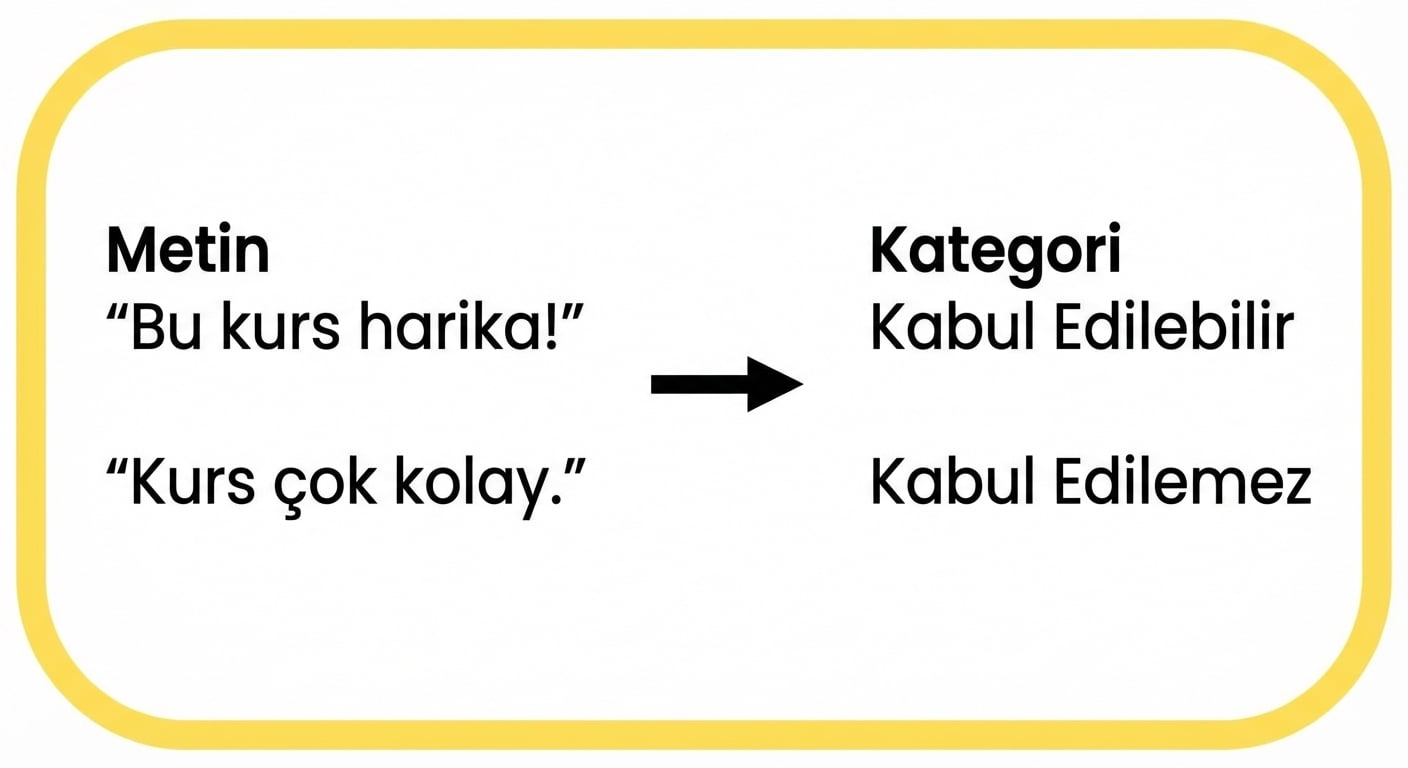 Dilbilgisel doğruluk örneği