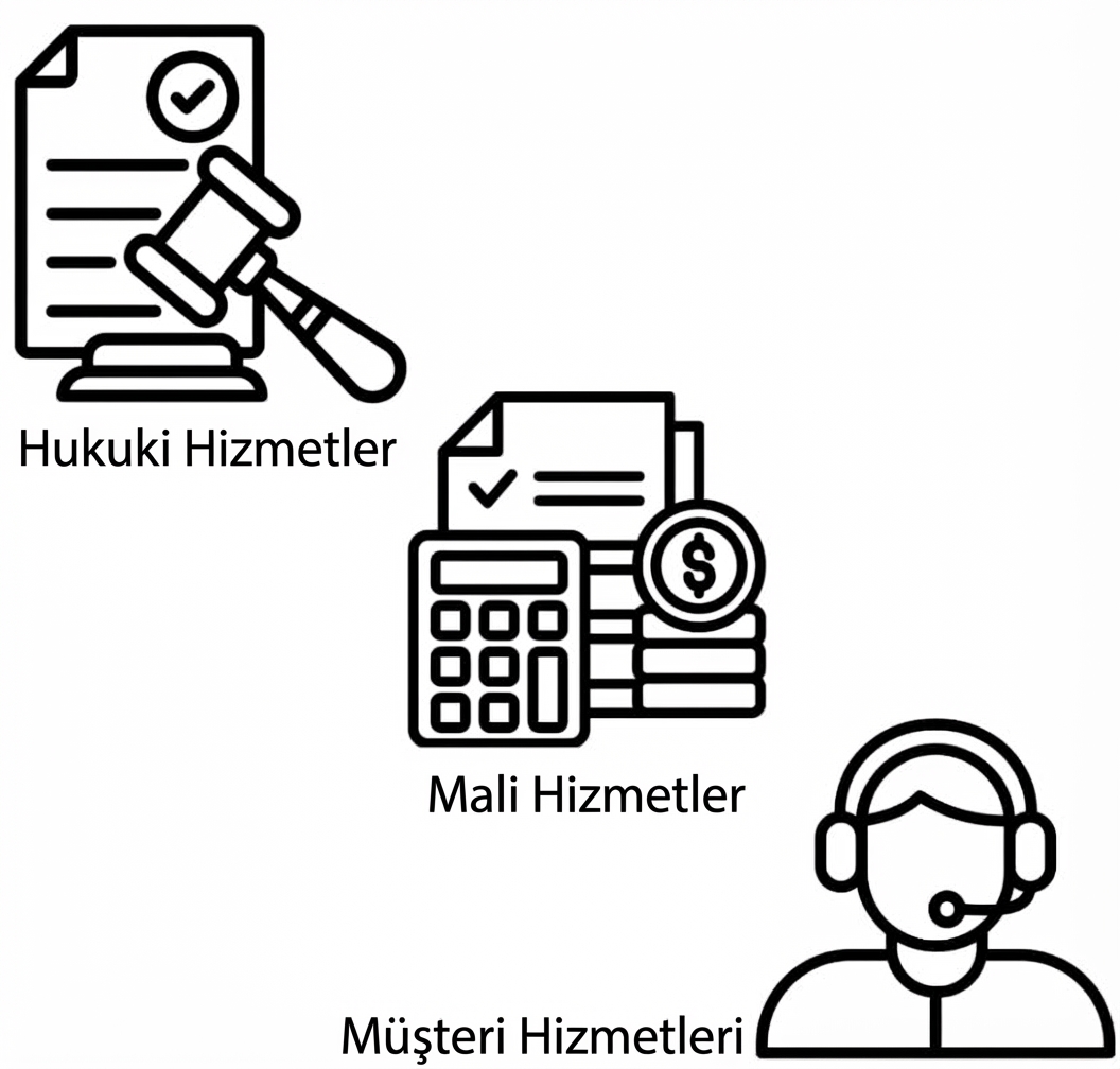 Hukuk, finans ve destek kullanım durumları