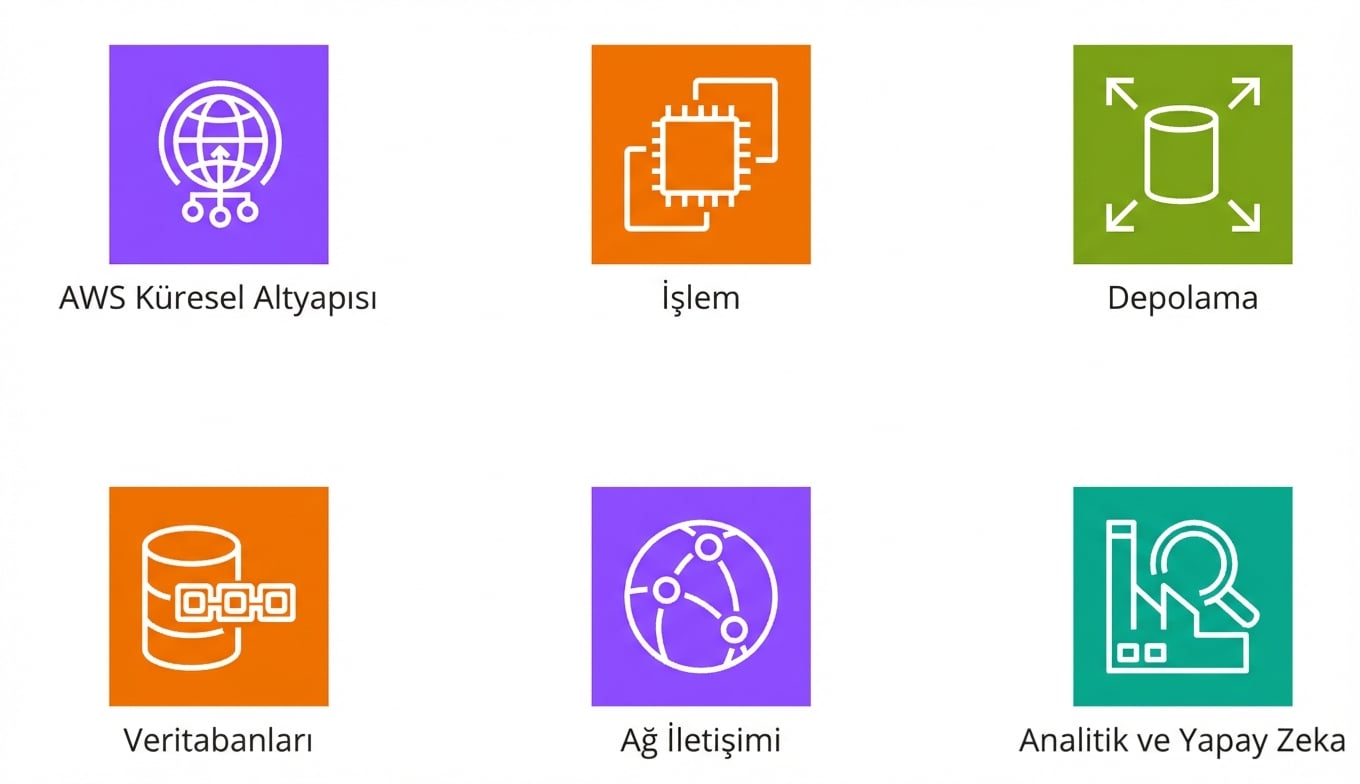 Temel AWS hizmetlerini gösteren çoklu simgeler.