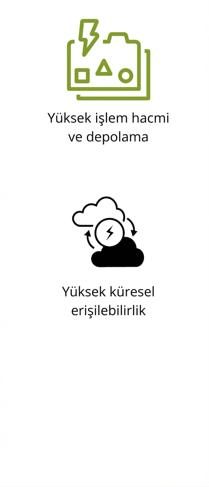 Yüksek aktarım ve depolama ile yüksek küresel erişilebilirliği gösteren simgeler.