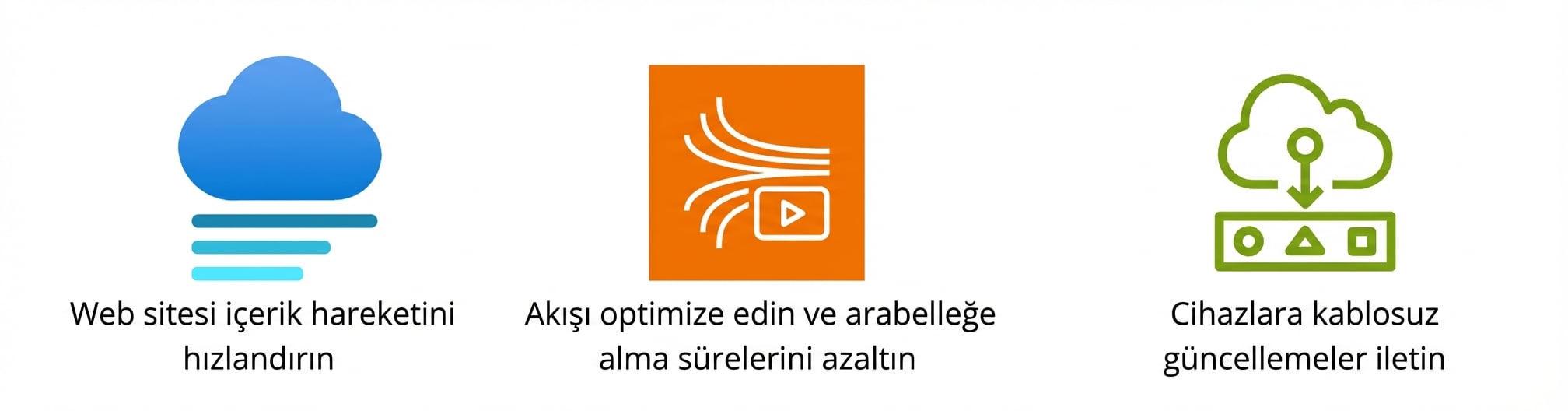Web içeriği hareketi, akış optimizasyonu ve kablosuz güncelleme iletimini gösteren simgeler.
