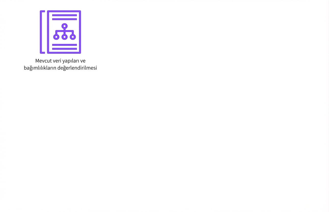 Mevcut veri yapıları ve bağımlılıklarının değerlendirilmesini gösteren bir simge.