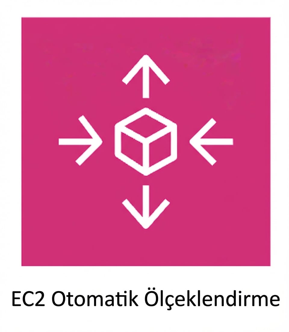 EC2 Auto Scaling simgesi.