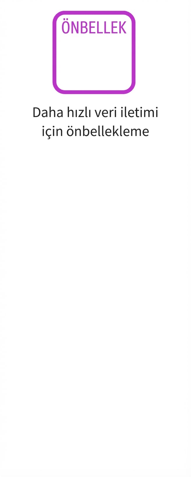 Veri önbelleğe almayı gösteren bir simge.