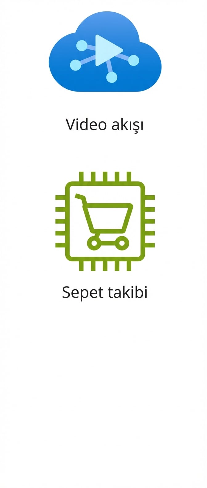 Video akışı ve sepet takibini gösteren simgeler.