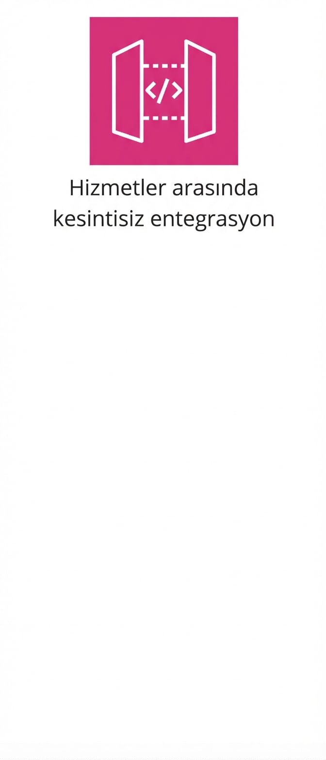 Hizmetler arası sorunsuz entegrasyonu gösteren bir simge.