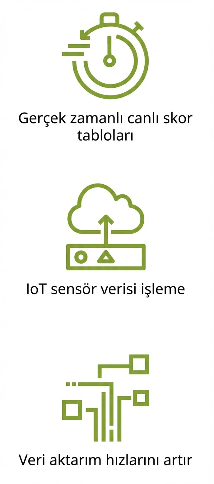 Geliştirilmiş veri aktarım hızlarını gösteren bir simge.