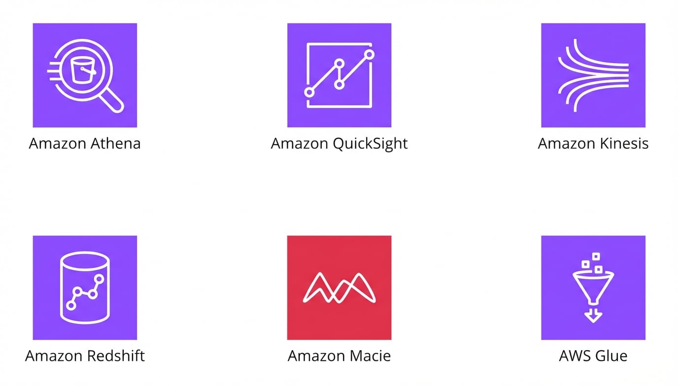 AWS’deki farklı analitik hizmetlerini temsil eden simgeler.