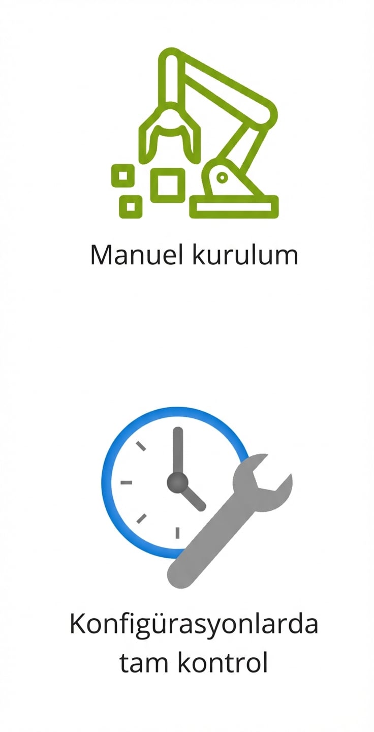 Manuel kurulum ve yapılandırmalar üzerinde tam kontrolü gösteren iki simge.