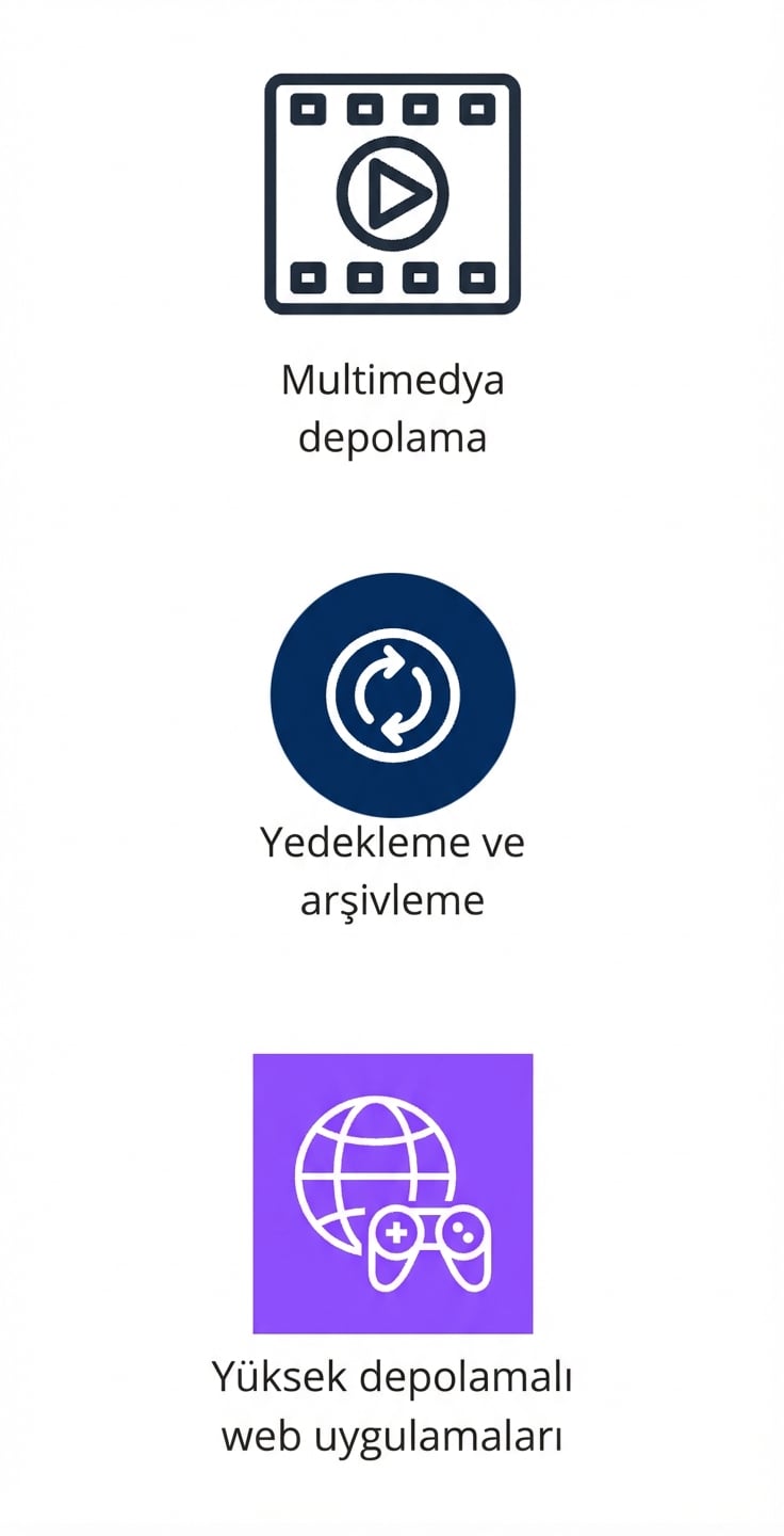 Multimedya depolama, yedekleme/arşiv ve yüksek depolamalı web uygulamalarını gösteren üç dikey simge.