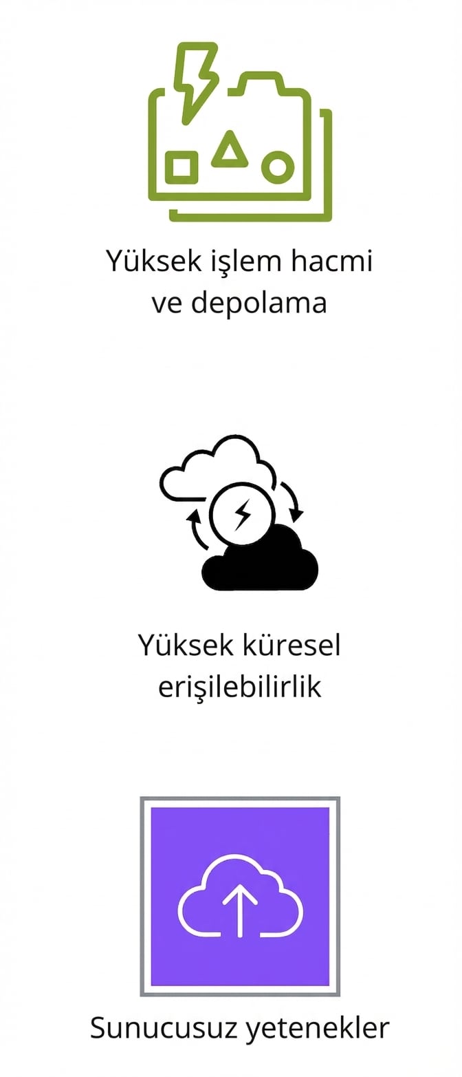 Yüksek aktarım ve depolama, yüksek küresel erişilebilirlik ve sunucusuz yetenekleri gösteren simgeler.