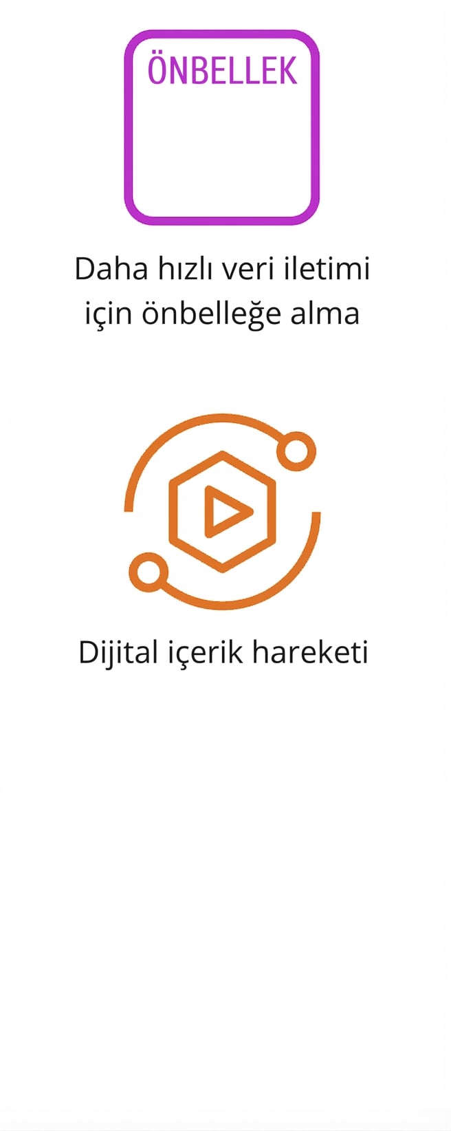 Veri önbellekleme ve dijital içerik hareketini gösteren iki simge.