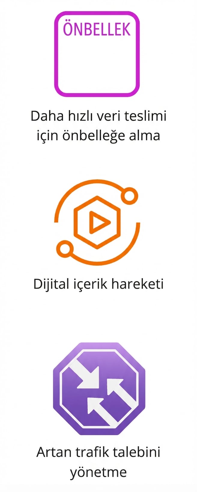 Önbellekleme, dijital içerik hareketi ve artan trafik talebini gösteren üç simge.