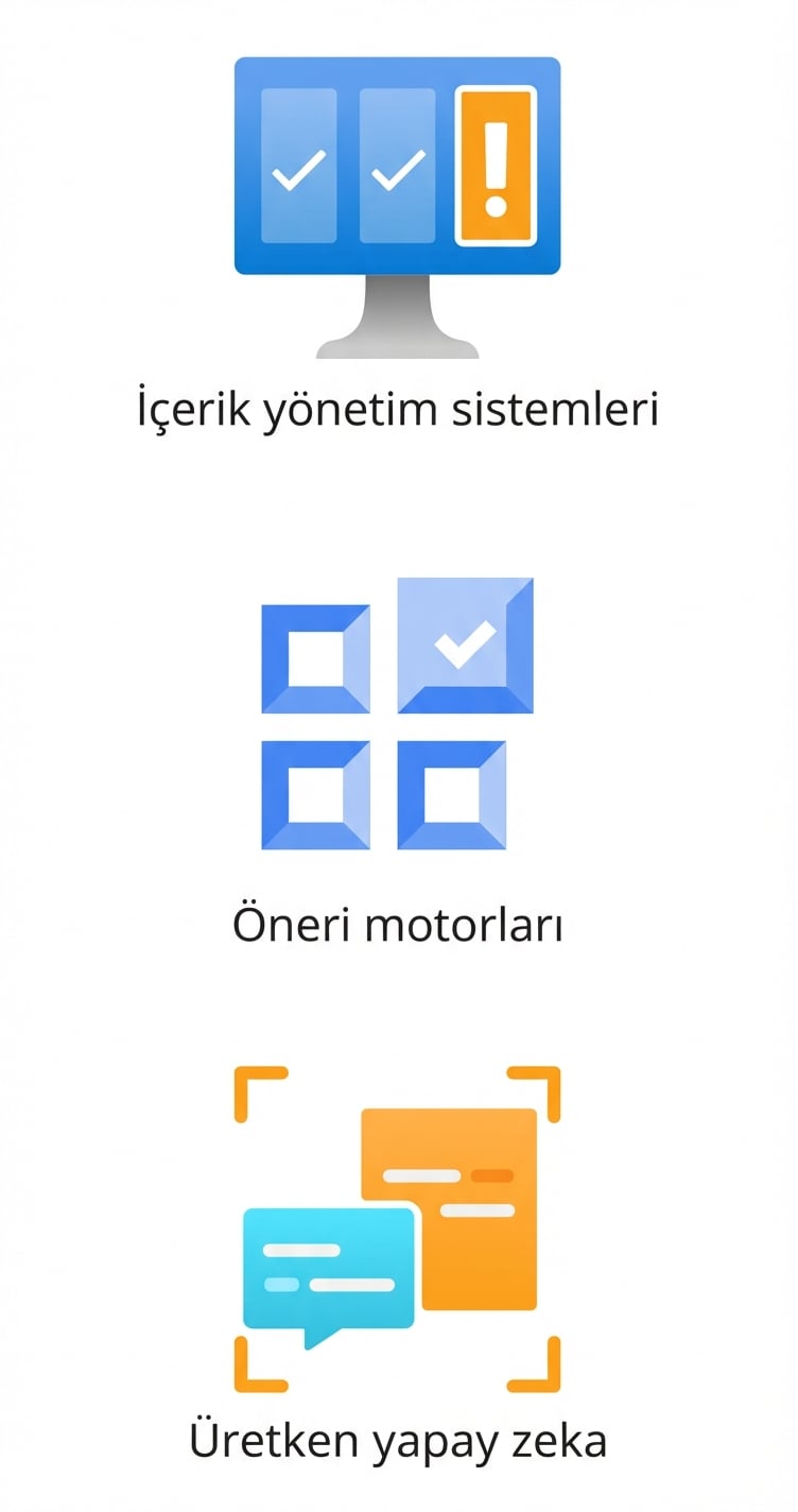 İçerik yönetim sistemleri, öneri motorları ve üretken yapay zekayı gösteren simgeler.