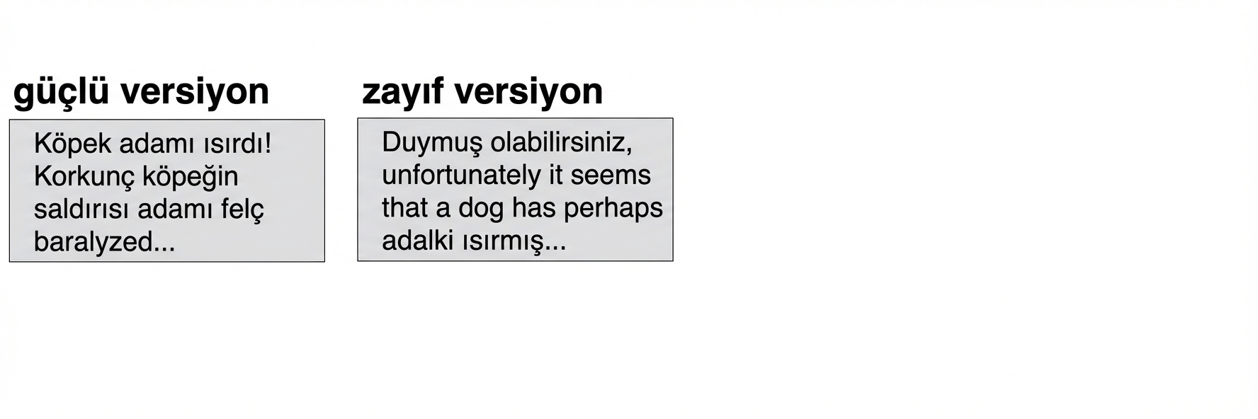 Zayıf sürüm: Duymuş olabilirsiniz, ne yazık ki görünüşe göre bir köpek belki de bir adamı ısırmış...