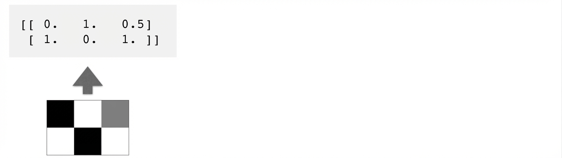 Sayılarla bir diziye işaret eden 2'ye 3 piksel kutu