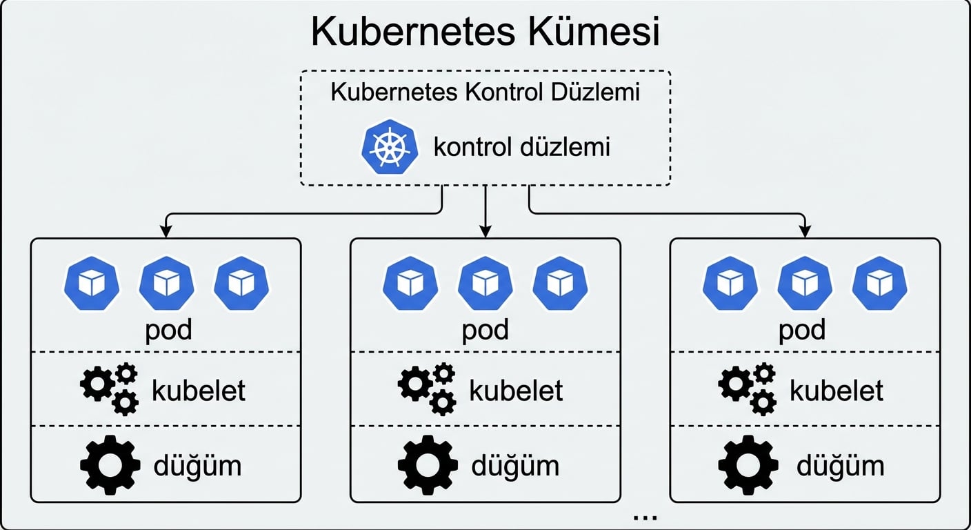 Kubernetes Pod’lar