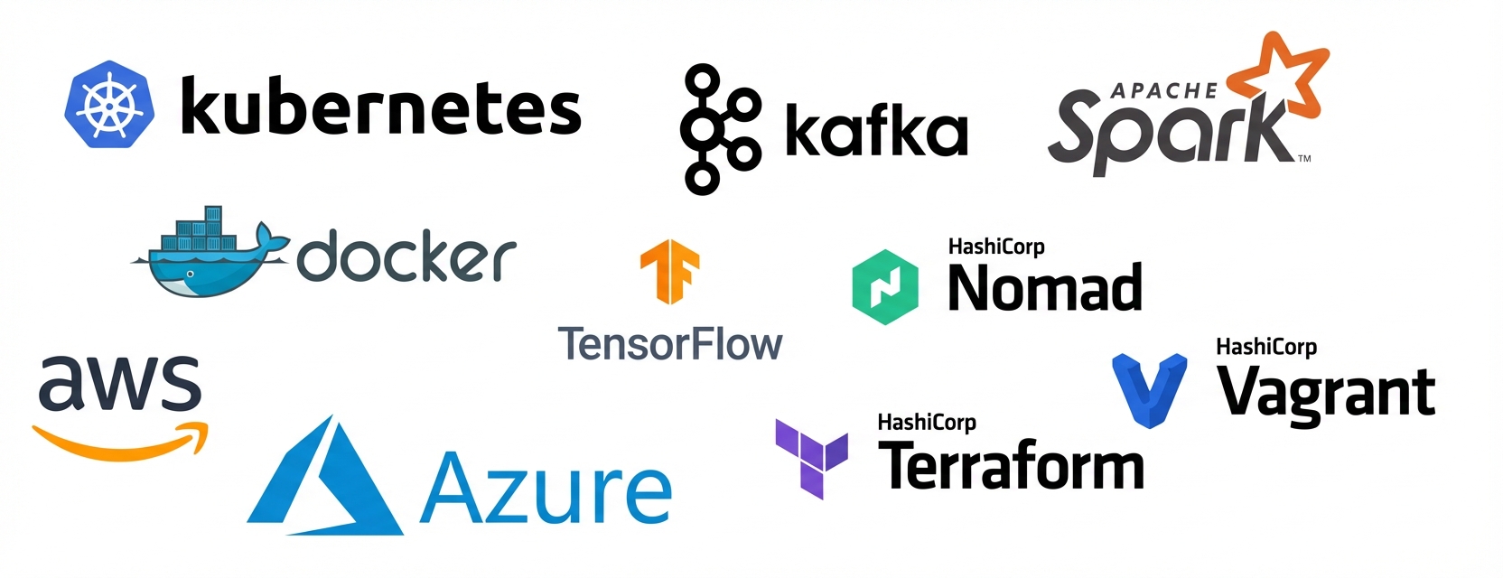 Frank'in Yazılım Yığını Uzmanlığı