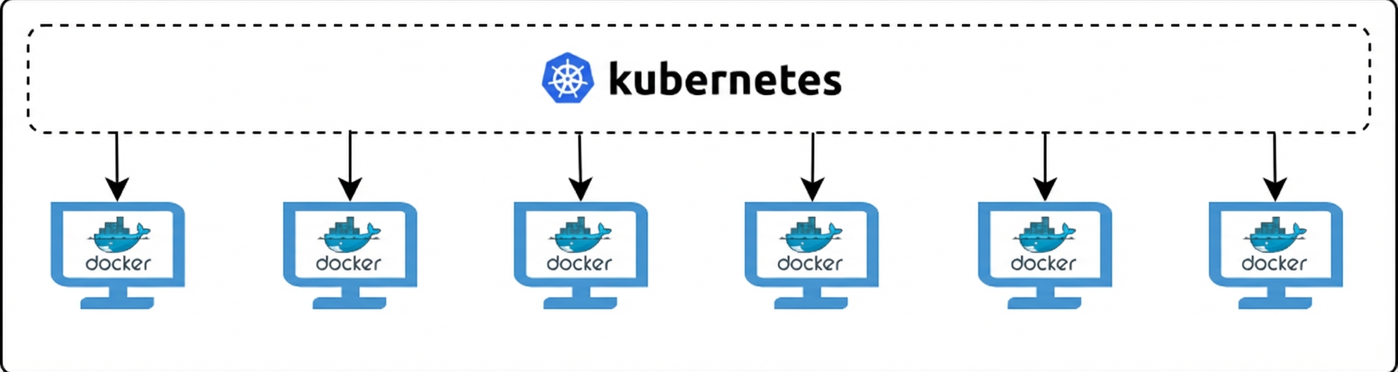 Kubernetes ve Docker