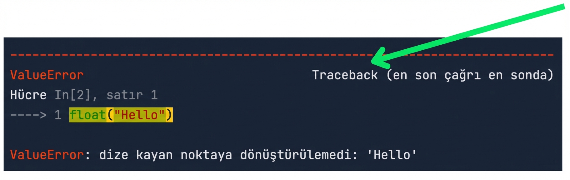 İz sürümü iletisi