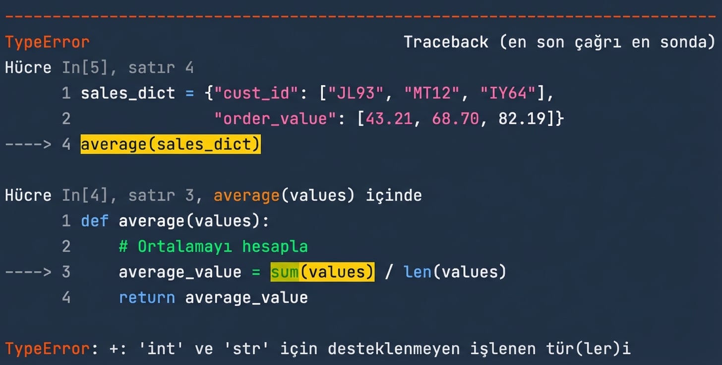 TypeError içeren izleme (Traceback)