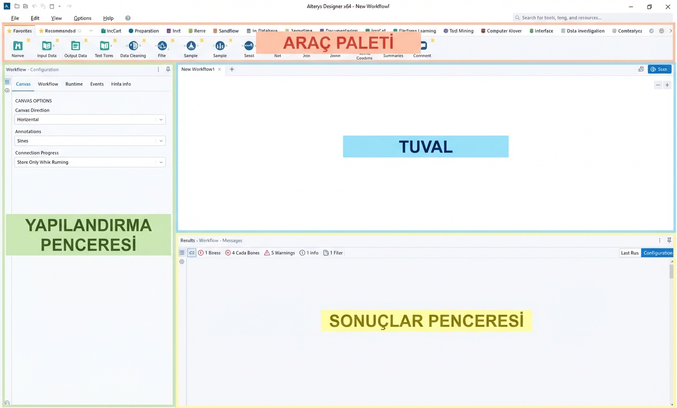 Öne çıkan ve etiketlenen ana alanlarla Alteryx arayüzü görseli