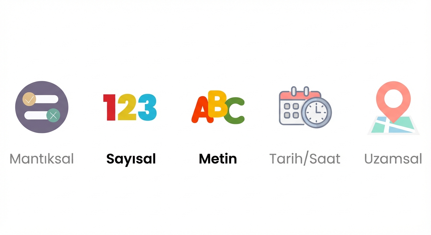 Numeric ve String veri türlerine odaklanın.png