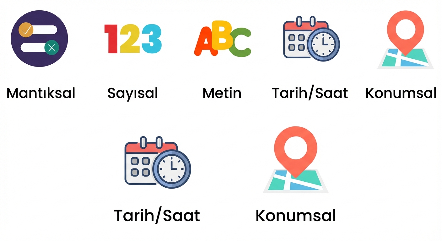 Boolean Numeric String DateTime metinli veri türleri.png