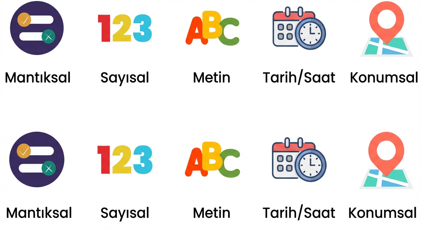 Boolean, Numeric ve String görünen veri türleri.png