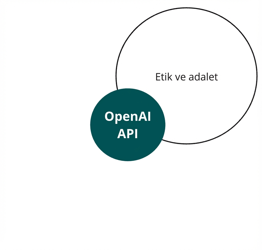 OpenAI API’si ile 'etik ve adalet' etiketli başka bir dairenin kesişimi