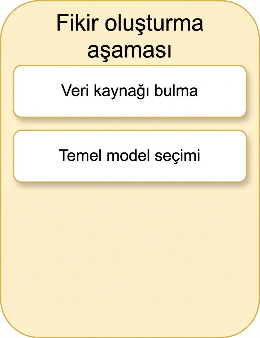 Temel model seçimi