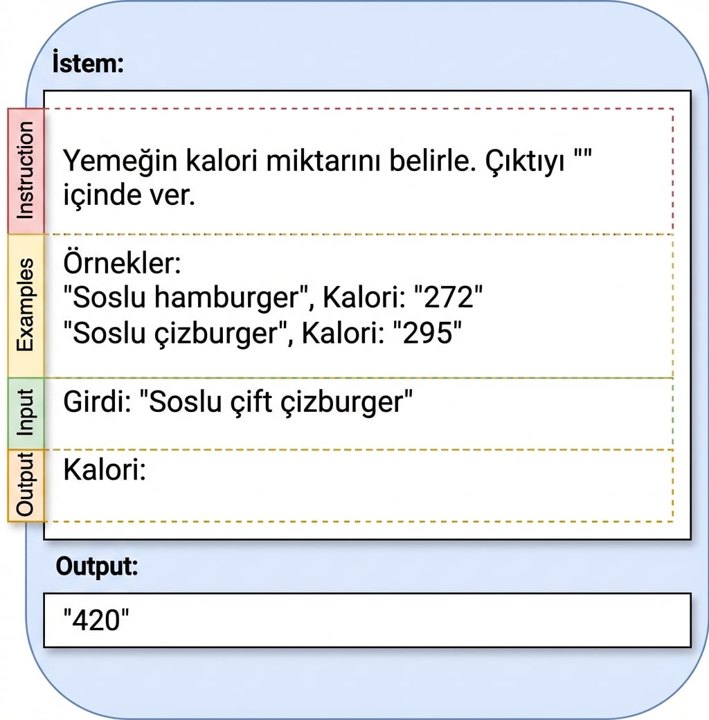 Talimat, örnekler, girdi ve çıktı içeren bir istem örneği