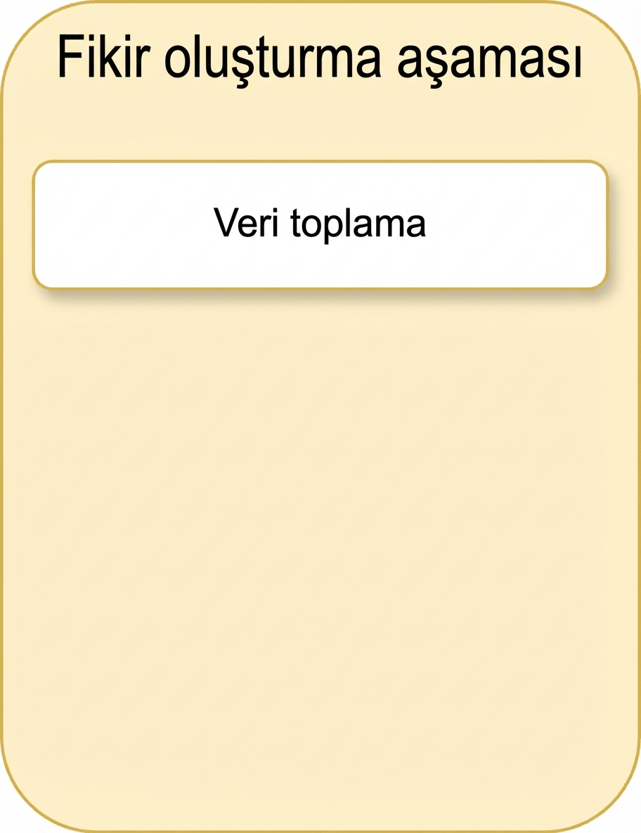 Veri kaynağı oluşturma