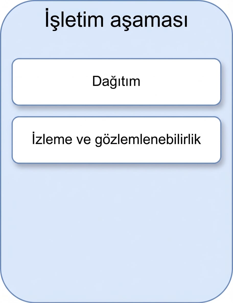 İzleme ve gözlemlenebilirlik