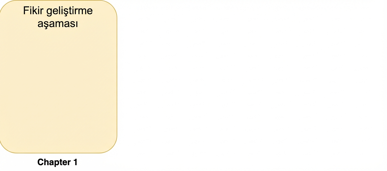 Fikir aşaması