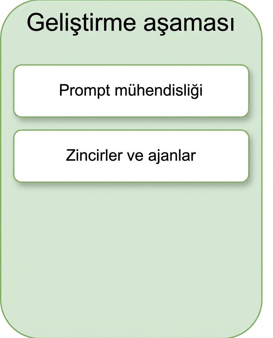 Zincirler ve ajanlar