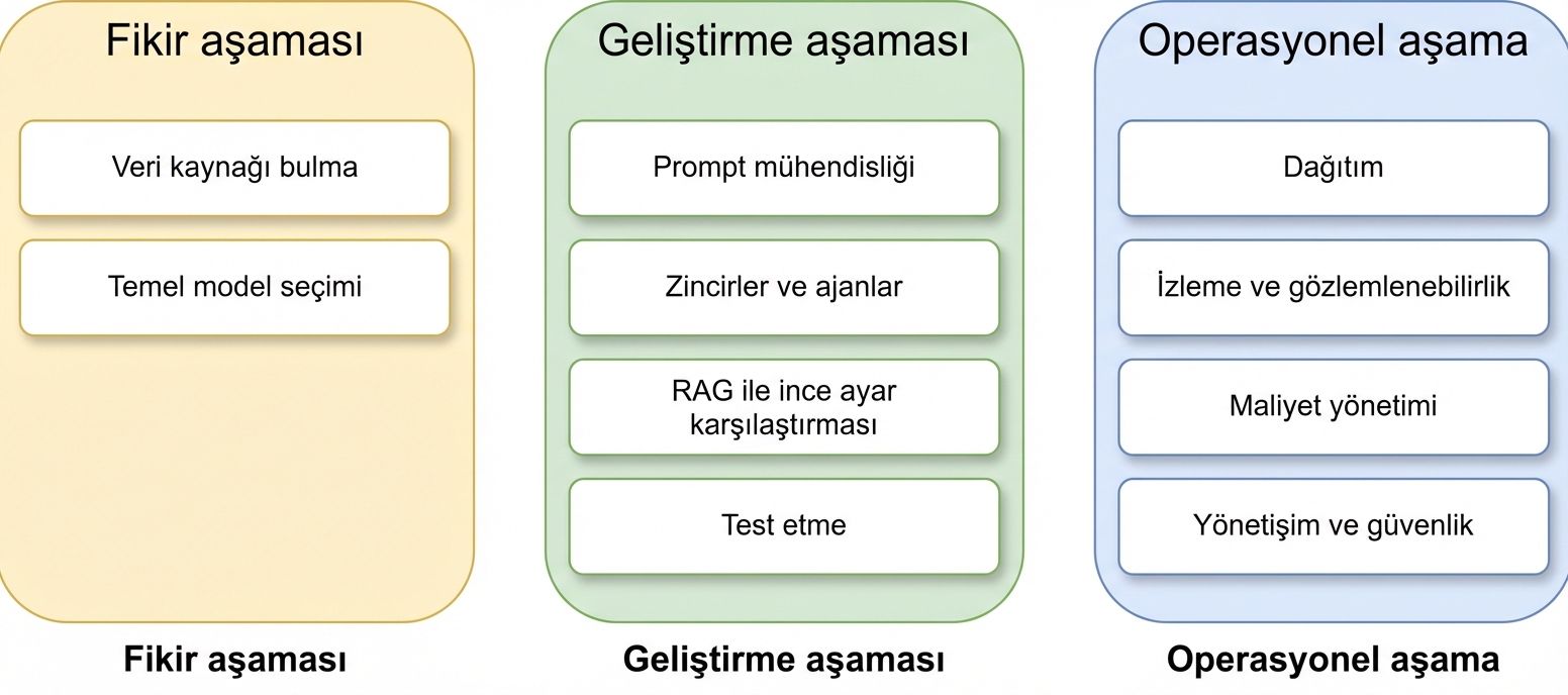 Tüm konularla tüm aşamaların genel görünümü