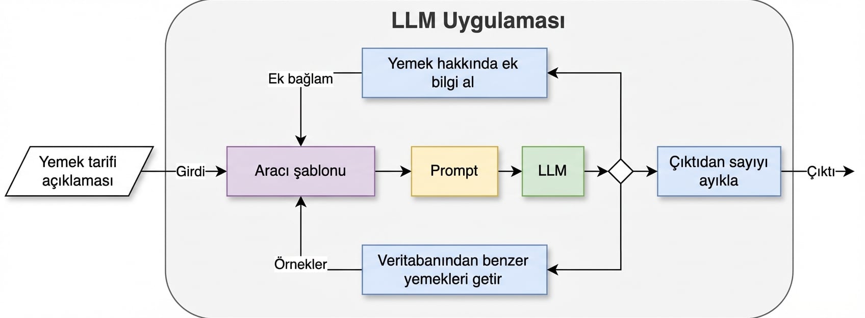 İki eylemin bulunduğu bir ajan mimarisi