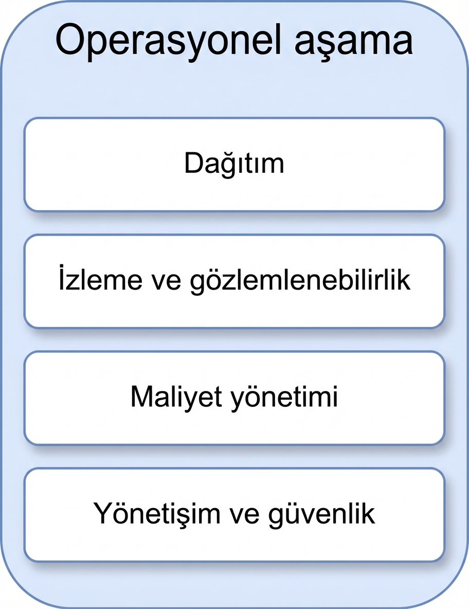 Yönetişim ve güvenlik