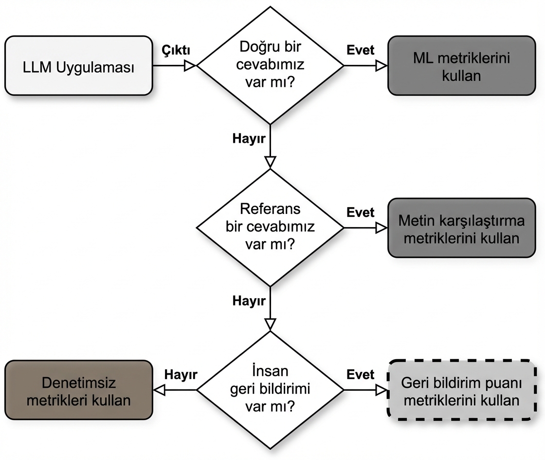 "Geri bildirim puanı metriklerini kullanın" ifadesini gösteren akış şeması