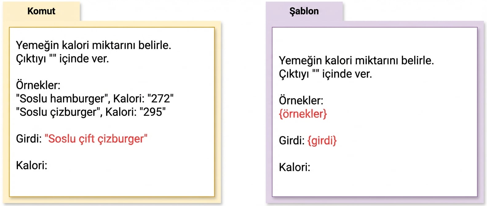 Solda bir istem, sağda bir istem şablonu; ikisi arasındaki fark vurgulanıyor