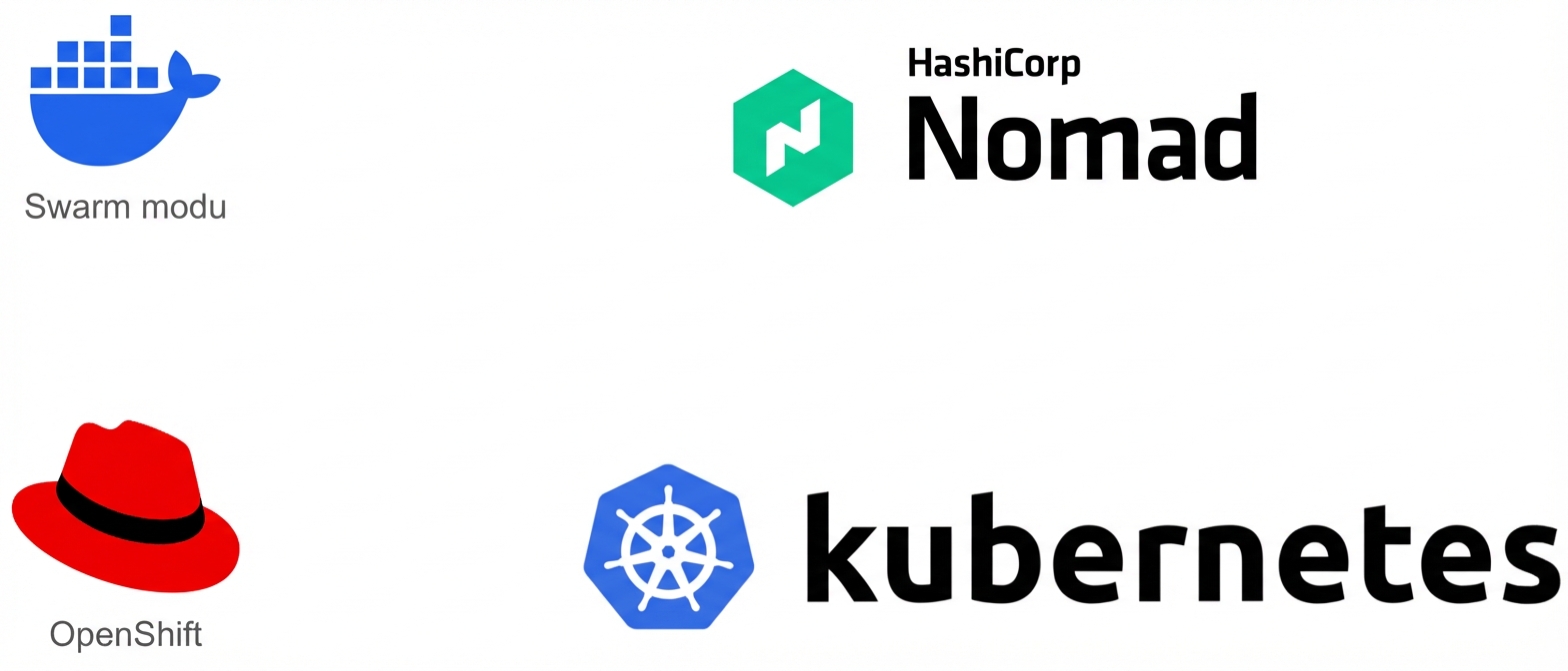 Çeşitli konteyner orkestratörleri