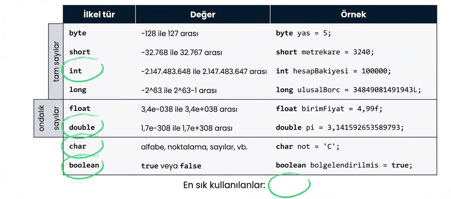 İlkel türlerin tablosu