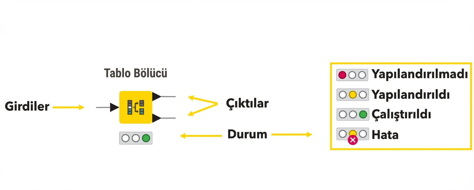 Düğüm durumu