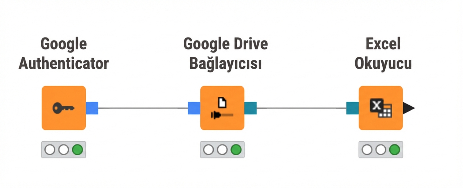 Google Drive'a bağlanın