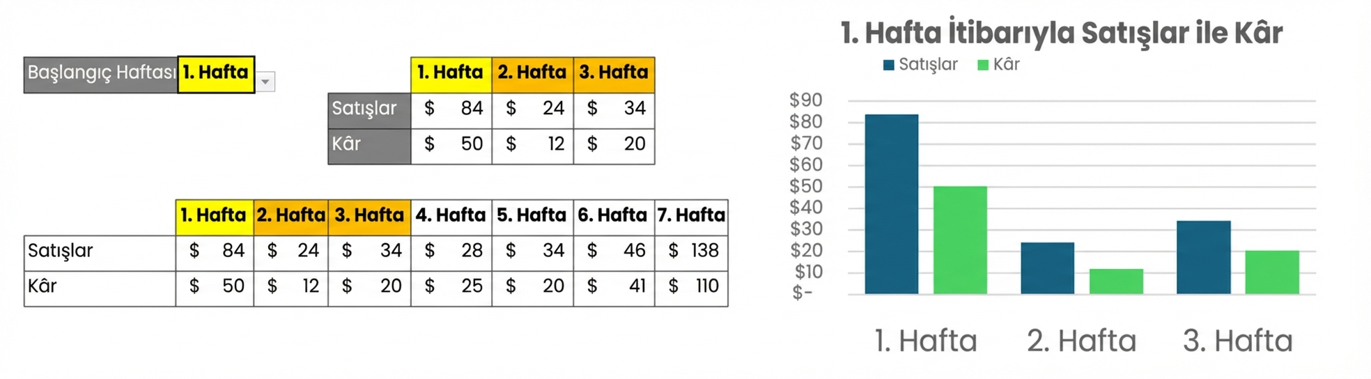 Tablo ve grafiğin dinamik birleşimini gösteren gif