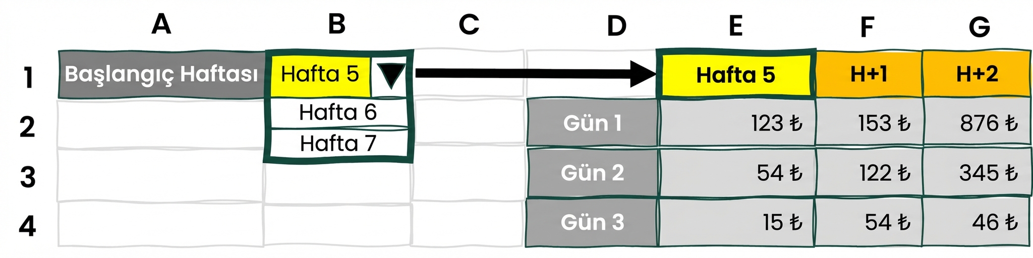 Excel'de dinamik filtre örneği