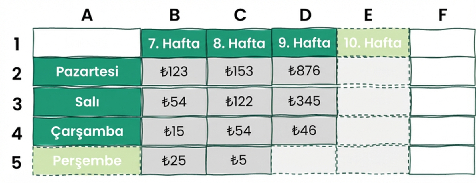 Bir ekstra satır ve bir ekstra sütunlu Excel tablosu örneği