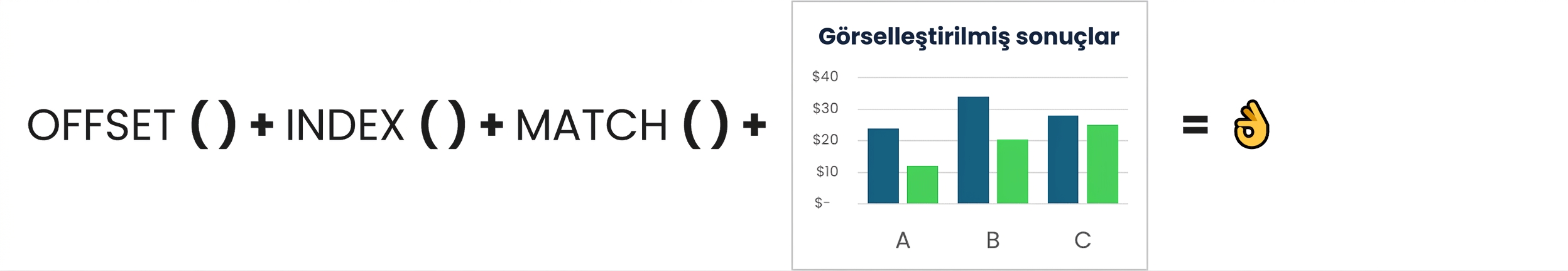 A visual combining Offset, Index and Match functions with a chart