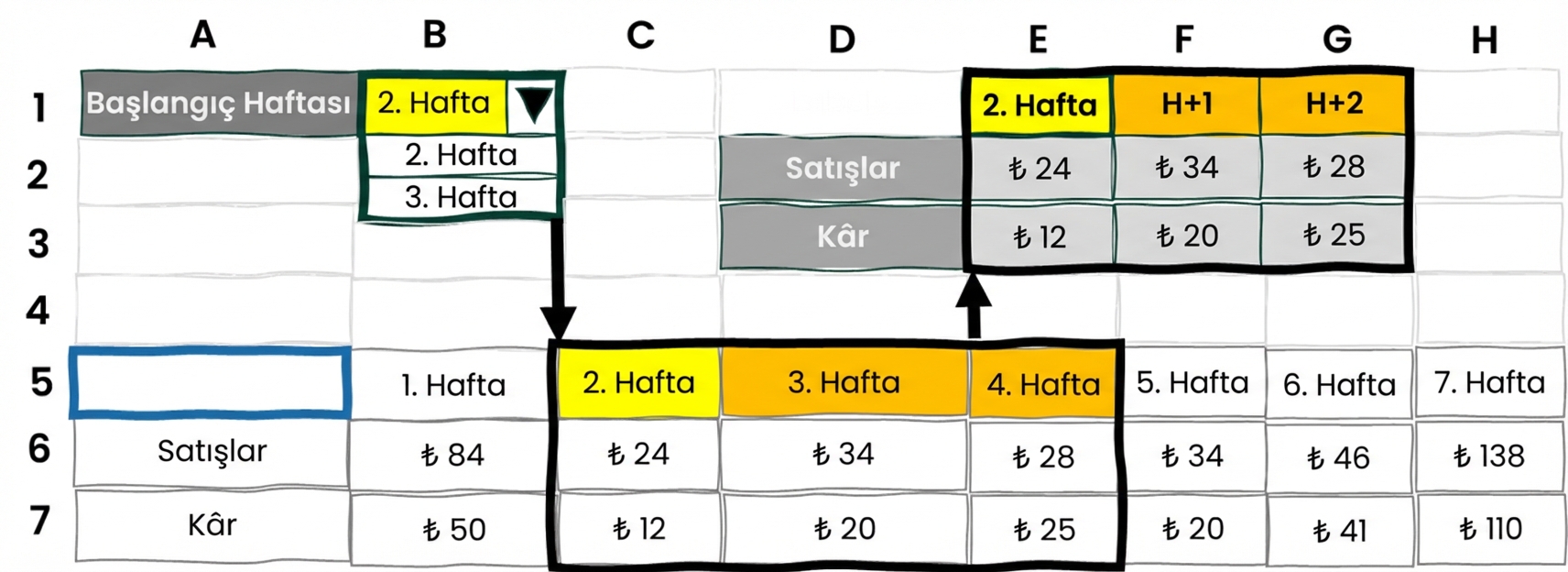 Excel'de dinamik seçim aracına bir örnek